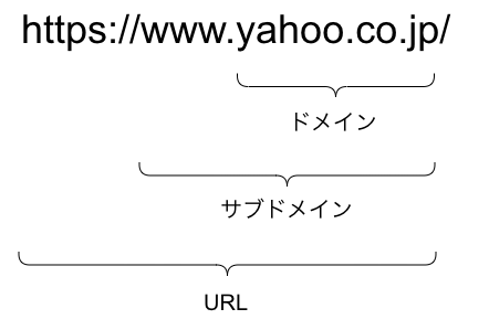 ドメインの図解